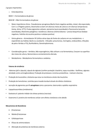 Resumo de microbiologia Diagnostica       29

2 grupos importantes:

    o   Enterobactérias

    BGN-F = Fermentadoras de glicose

    BGN-NF = Não-Fermentadores de glicose

    •   Maior importância clínica - Pseudomonas aeruginosa (Bacilo Gram-negativo aeróbio, móvel, não-esporulado,
        Com 1 a 3 flagelos polares, Desenvolve-se bem em diversos meios de cultura e em diversas temperaturas
        (temp. ótima: 37oC), Produz pigmentos solúveis: piocianina (azul-esverdeado) e fluoresceína (amarelo-
        esverdeado), Altamente patogênica: resistência a diversos antimicrobianos – provas bioquímicas Oxidase
        negativos, hidrólise de esculina positiva e catalase positiva)

    •   Vários gêneros – Acinetobacter SP (Utiliza várias tipos de fontes de carbono em seu metabolismo →
        expandindo seu habitat, Bacilo ou cocobacilo - Infecções: pneumonias, meningites, endocardites, infecções
        de pele e feridas e ITU), Burkholderia, Stenotrophomonas.



    •   Considerações gerais – Aeróbios, Não esporogênicos, Não utilizam a via fermentativa, Crescem na superfície
        dos meios de cultura, Nomenclatura constantemente alterada.

    •   Metabolismo - Metabolismo fermentativo e oxidativo.



    Fatores de virulência

•   Adesinas (pili e cápsula), cápsula de alginato (confere proteção à bactéria, cepas mucóides – biofilmes, alginato:
    atividade contra aminoglicosídeos), Produção de proteases e enzimas proteolíticas - inativam citocinas.

•   Produção de leucocidina: citotoxina que atua na membrana celular dos leucócitos

•   Produção de hemolisinas: contribui para invasão tecidual através de efeitos citotóxicos

•   secreção de pigmentos por P. aeruginosa como a piocianina: destruindo o epitélio respiratório

•   Lipopolissacarídeos (endotoxina)

•   Exotoxina A: potente inibidor de síntese proteica (necrose)

•   Exoenzima S: proteína de membrana celular com efeitos citotóxicos e de adesão



Mecanismos de Resistência

    •   β-lactamase

    •   Melato-β-lactamase

    •   Cefalosporinase

    •   Efluxo do antimicrobiano

    •   Alteração de proteínas da membrana externa
 