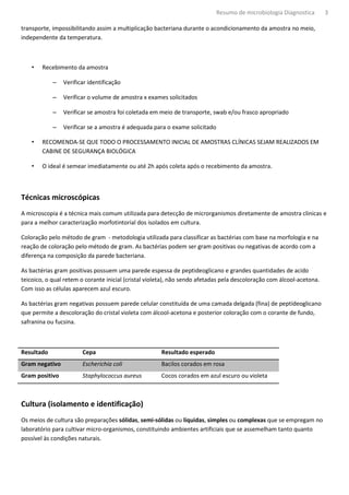 Resumo de microbiologia Diagnostica        3

transporte, impossibilitando assim a multiplicação bacteriana durante o acondicionamento da amostra no meio,
independente da temperatura.



    •   Recebimento da amostra

            –   Verificar identificação

            –   Verificar o volume de amostra x exames solicitados

            –   Verificar se amostra foi coletada em meio de transporte, swab e/ou frasco apropriado

            –   Verificar se a amostra é adequada para o exame solicitado

    •   RECOMENDA-SE QUE TODO O PROCESSAMENTO INICIAL DE AMOSTRAS CLÍNICAS SEJAM REALIZADOS EM
        CABINE DE SEGURANÇA BIOLÓGICA

    •   O ideal é semear imediatamente ou até 2h após coleta após o recebimento da amostra.



Técnicas microscópicas
A microscopia é a técnica mais comum utilizada para detecção de microrganismos diretamente de amostra clinicas e
para a melhor caracterização morfotintorial dos isolados em cultura.

Coloração pelo método de gram - metodologia utilizada para classificar as bactérias com base na morfologia e na
reação de coloração pelo método de gram. As bactérias podem ser gram positivas ou negativas de acordo com a
diferença na composição da parede bacteriana.

As bactérias gram positivas possuem uma parede espessa de peptideoglicano e grandes quantidades de acido
teicoico, o qual retem o corante inicial (cristal violeta), não sendo afetadas pela descoloração com álcool-acetona.
Com isso as células aparecem azul escuro.

As bactérias gram negativas possuem parede celular constituída de uma camada delgada (fina) de peptídeoglicano
que permite a descoloração do cristal violeta com álcool-acetona e posterior coloração com o corante de fundo,
safranina ou fucsina.



Resultado              Cepa                           Resultado esperado
Gram negativo          Escherichia coli               Bacilos corados em rosa
Gram positivo          Staphylococcus aureus          Cocos corados em azul escuro ou violeta



Cultura (isolamento e identificação)
Os meios de cultura são preparações sólidas, semi-sólidas ou líquidas, simples ou complexas que se empregam no
laboratório para cultivar micro-organismos, constituindo ambientes artificiais que se assemelham tanto quanto
possível às condições naturais.
 