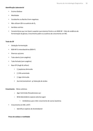 Resumo de microbiologia Diagnostica   30

Identificação Laboratorial

   •   Enzima Oxidase

   •   Motilidade

   •   Cocobacilos ou Bacilos Gram-negativos

   •   Não utilizam CBI na ausência de O2

   •   Aeróbios estritos

   •   Características que nos fazem suspeitar que estamos frente a um BGN NF - Falta de evidência de
       fermentação da glicose, Crescimento pobre ou ausência de crescimento em MC.



Teste de OF

   •   Oxidação-Fermentação

   •   BGN-NF X enterobactérias (BGN-F)

   •   Diversos açúcares

   •   Tubo aberto (com oxigênio)

   •   Tubo fechado (sem oxigênio)

   •   Base OF (Hugh & Leifson)

              •   [ ] peptonas diminuída

              •   [ ] CBI aumentada

              •   [ ] ágar diminuída

              •   Azul de bromotimol - p/ detecção de ácidos



Crescimento - Meios seletivos

              –   Agar Cetrimida (Pseudomonas sp.)

              –   BCSA (Burkolderia cepacia selective agar)

                      •   Antibióticos para inibir crescimento de outras bactérias

   •   Crescimento em MC a 42oC

              –   Identificar espécies de Acinetobacter



   Prova de oxidase e motilidade
 