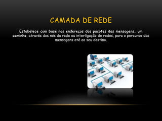 CAMADA DE REDE
Estabelece com base nos endereços dos pacotes das mensagens, um
caminho, através dos nós da rede ou interligação de redes, para o percurso das
mensagens até ao seu destino.
 