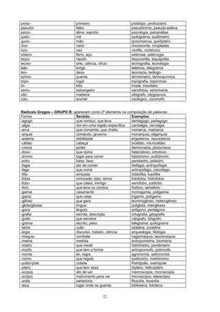proto-                       primeiro                      protótipo, protozoário
pseudo-                      falso                         pseudônimo, pseudo-esfera
psico-                       alma, espírito                psicologia, psicanálise
quilo-                       mil                           quilograma, quilômetro
quiro-                       mão                           quiromancia, quiróptero
rino-                        nariz                         rinoceronte, rinoplastia
rizo-                        raiz                          rizófilo, rizotônico
sídero-                      ferro, aço                    siderose, siderurgia
taqui-                       rápido                        taquicardia, taquigrafia
tecno-                       arte, ciência, ofício         tecnografia, tecnologia
tele-                        longe                         telefone, telegrama
teo-                         deus                          teocracia, teólogo
termo-                       quente                        termômetro, termoquímica
topo-                        lugar                         topografia, toponímia
tri-                         três                          tríade, trissílabo
xeno-                        estrangeiro                   xenofobia, xenomania
xilo-                        madeira                       xilógrafo, xilogravura
zoo-                         animal                        zoológico, zoomorfo


Radicais Gregos – GRUPO B: aparecem como 2º elemento na composição de palavras.
Forma                       Sentido                       Exemplos
-agogo                      que conduz, que leva          demagogo, pedagogo
-algia                      dor em uma região específica  cardialgia, nevralgia
-arca                       que comanda, que chefia       monarca, matriarca
-arquia                     comando, governo              monarquia, oligarquia
-astenia                    debilidade                    ergastenia, neurastenia
-céfalo                     cabeça                        bicéfalo, microcéfalo
-cracia                     poder                         democracia, plutocracia
-doxo                       que opina                     heterodoxo, ortodoxo
-dromo                      lugar para correr             hipódromo, autódromo
-edro                       base, face                    pentaedro, poliedro
-fagia                      ato de comer                  disfagia, antropofagia
-fago                       que come                      antropófago, necrófago
-filia                      amizade                       bibliofilia, lusofilia
-fobia                      inimizade, ódio, temor        fotofobia, hidrofobia
-fobo                       que odeia, inimigo            xenófobo, zoófobo
-foro                       que leva ou conduz            fósforo, semáforo
-gamia                      casamento                     monogamia, poligamia
-gamo                       que casa                      bígamo, polígamo
-gêneo                      que gera                      lacrimogêneo, heterogêneo
-glota/glossa               língua                        poliglota, interglossa
-gono                       ângulo                        polígono, pentágono
-grafia                     escrita, descrição            ortografia, geografia
-grafo                      que escreve                   calígrafo, biógrafo
-grama                      escrito, peso                 telegrama, quilograma
-latria                     culto                         idolatria, zoolatria
-logia                      discurso, tratado, ciência    arqueologia, filologia
-maquia                     combate                       hagiomaquia, tauromaquia
-metria                     medida                        antropometria, biometria
-metro                      que mede                      hidrômetro, pentâmetro
-morfo                      que tem a forma               antropomorfo, polimorfo
-nomia                      lei, regra                    agronomia, astronomia
-nomo                       que regula                    autônomo, metrônomo
-polis/-pole                cidade                        Petrópolis, metrópole
-ptero                      que tem asas                  díptero, helicóptero
-scopia                     ato de ver                    macroscopia, microscopia
-scópio                     instrumento para ver          microscópio, telescópio
-sofia                      sabedoria                     filosofia, teosofia
-teca                       lugar onde se guarda          biblioteca, fototeca


                                               22
 