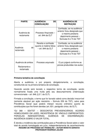 RESUMO DE PROCESSO DO TRABALHO – AUTOR RENATO SARAIVA
PROFESSOR RODRIGO JULIÃO
PARTE AUDIÊNCIA DE
CONCILIAÇÃO
AUDIÊNCIA DE
INSTRUÇÃO
Ausência do
reclamante
Processo Arquivado –
art. 844 da CLT
Confissão, se na audiência
anterior ficou designado que
o mesmo prestaria
depoimento pessoal –
Súmulas 9 e 74 do TST
Ausência do
reclamado
Revelia e confissão
quanto à matéria fática
– art. 844 da CLT
Confissão, se na audiência
anterior ficou designado que
o mesmo prestaria
depoimento pessoal –
Súmulas 9 e 74 do TST
Ausência de ambos
Reclamante e
reclamado
Processo arquivado O juiz julgará conforme as
provas produzidas nos autos
Primeira tentativa de conciliação
Aberta a audiência, o juiz proporá, obrigatoriamente, a conciliação,
constituindo-se na primeira tentativa de conciliação.
Havendo acordo será lavrado o respectivo termo de conciliação, sendo
normalmente fixada uma multa pelo seu descumprimento (indenização
convencionada – art. 846, § 2.º, da CLT).
Firmada a conciliação, o termo que for lavrado valerá como decisão irrecorrível
(somente atacável por ação rescisória – Súmula 259 do TST), salvo para
Previdência Social (que poderá interpor recurso ordinário) quanto às
contribuições que lhe forem devidas (art. 831, parágrafo único, da CLT).
“OJ 368 – SDI/TST – DESCONTOS PREVIDENCIÁRIOS. ACORDO
HOMOLOGADO EM JUÍZO. INEXISTÊNCIA DE VÍNCULO EMPREGATÍCIO.
PARCELAS INDENIZATÓRIAS. AUDÊNCIA DE DISCRIMINAÇÃO.
INCIDÊNCIA SOBRE O VALOR TOTAL.
É devida a incidência das contribuições para a Previdência Social sobre o valor
total do acordo homologado em juízo, independentemente de reconhecimento
 