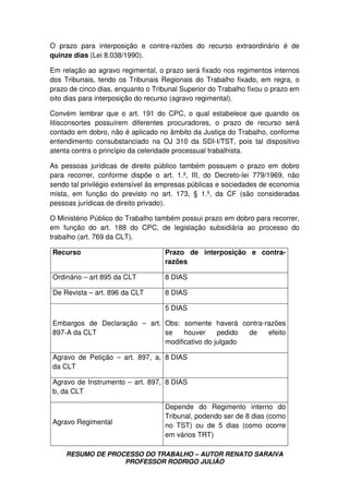 RESUMO DE PROCESSO DO TRABALHO – AUTOR RENATO SARAIVA
PROFESSOR RODRIGO JULIÃO
O prazo para interposição e contra-razões do recurso extraordinário é de
quinze dias (Lei 8.038/1990).
Em relação ao agravo regimental, o prazo será fixado nos regimentos internos
dos Tribunais, tendo os Tribunais Regionais do Trabalho fixado, em regra, o
prazo de cinco dias, enquanto o Tribunal Superior do Trabalho fixou o prazo em
oito dias para interposição do recurso (agravo regimental).
Convém lembrar que o art. 191 do CPC, o qual estabelece que quando os
litisconsortes possuírem diferentes procuradores, o prazo de recurso será
contado em dobro, não é aplicado no âmbito da Justiça do Trabalho, conforme
entendimento consubstanciado na OJ 310 da SDI-I/TST, pois tal dispositivo
atenta contra o princípio da celeridade processual trabalhista.
As pessoas jurídicas de direito público também possuem o prazo em dobro
para recorrer, conforme dispõe o art. 1.º, III, do Decreto-lei 779/1969, não
sendo tal privilégio extensível às empresas públicas e sociedades de economia
mista, em função do previsto no art. 173, § 1.º, da CF (são consideradas
pessoas jurídicas de direito privado).
O Ministério Público do Trabalho também possui prazo em dobro para recorrer,
em função do art. 188 do CPC, de legislação subsidiária ao processo do
trabalho (art. 769 da CLT).
Recurso Prazo de interposição e contra-
razões
Ordinário – art 895 da CLT 8 DIAS
De Revista – art. 896 da CLT 8 DIAS
Embargos de Declaração – art.
897-A da CLT
5 DIAS
Obs: somente haverá contra-razões
se houver pedido de efeito
modificativo do julgado
Agravo de Petição – art. 897, a,
da CLT
8 DIAS
Agravo de Instrumento – art. 897,
b, da CLT
8 DIAS
Agravo Regimental
Depende do Regimento interno do
Tribunal, podendo ser de 8 dias (como
no TST) ou de 5 dias (como ocorre
em vários TRT)
 