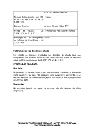 RESUMO DE PROCESSO DO TRABALHO – AUTOR RENATO SARAIVA
PROFESSOR RODRIGO JULIÃO
Obs: não há contra-razões
Recurso Extraordinário – art. 102,
III, da CF/1988 e art 26 da Lei
8.038/1990
15 dias
Recurso Adesivo 8 dias – Súmula 283 do TST
Pedido de Revisão – Lei
5.584/1970, art. 2.º, § 2.º
48 horas Obs: não há contra-razões
Embargos no TST (infringentes,
de nulidade de divergência) – Lei
7.701/1988
8 dias
Instância única nos dissídios de alçada
Em relação às decisões prolatadas nos dissídios de alçada (que não
ultrapassam dois salários mínimos) não caberá recurso, salvo se versarem
sobre matéria constitucional (Lei 5.584/1970, art. 2.º, § 4.º).
EFEITOS DOS RECURSOS
Devolutivo
No processo do trabalho, os recursos, ordinariamente, são dotados apenas de
efeito devolutivo, ou seja, não possuem efeito suspensivo, permitindo-se ao
credor a extração de carta de sentença para realização da execução provisória
(art. 899 da CLT).
Suspensivo
No processo laboral, em regra, os recursos não são dotados de efeito
suspensivo.
 