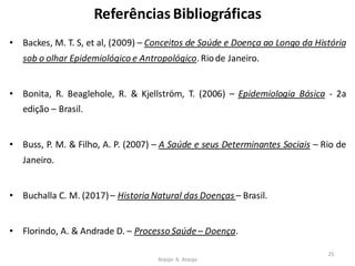 Referências Bibliográficas
• Backes, M. T. S, et al, (2009) – Conceitos de Saúde e Doença ao Longo da História
sob o olhar Epidemiológico e Antropológico. Riode Janeiro.
• Bonita, R. Beaglehole, R. & Kjellström, T. (2006) – Epidemiologia Básica - 2a
edição – Brasil.
• Buss, P. M. & Filho, A. P. (2007) – A Saúde e seus Determinantes Sociais – Rio de
Janeiro.
• Buchalla C. M. (2017)– Historia Natural das Doenças – Brasil.
• Florindo, A. & Andrade D. – Processo Saúde – Doença.
25
Araújo A. Araújo
 