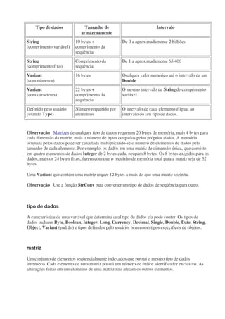 Tipo de dados              Tamanho de                            Intervalo
                             armazenamento
String                    10 bytes +               De 0 a aproximadamente 2 bilhões
(comprimento variável)    comprimento da
                          seqüência
String                    Comprimento da           De 1 a aproximadamente 65.400
(comprimento fixo)        seqüência
Variant                   16 bytes                 Qualquer valor numérico até o intervalo de um
(com números)                                      Double
Variant                   22 bytes +               O mesmo intervalo de String de comprimento
(com caracteres)          comprimento da           variável
                          seqüência
Definido pelo usuário     Número requerido por     O intervalo de cada elemento é igual ao
(usando Type)             elementos                intervalo do seu tipo de dados.



Observação Matrizes de qualquer tipo de dados requerem 20 bytes de memória, mais 4 bytes para
cada dimensão da matriz, mais o número de bytes ocupados pelos próprios dados. A memória
ocupada pelos dados pode ser calculada multiplicando-se o número de elementos de dados pelo
tamanho de cada elemento. Por exemplo, os dados em uma matriz de dimensão única, que consiste
em quatro elementos de dados Integer de 2 bytes cada, ocupam 8 bytes. Os 8 bytes exigidos para os
dados, mais os 24 bytes fixos, fazem com que o requisito de memória total para a matriz seja de 32
bytes.

Uma Variant que contém uma matriz requer 12 bytes a mais do que uma matriz sozinha.

Observação Use a função StrConv para converter um tipo de dados de seqüência para outro.



tipo de dados

A característica de uma variável que determina qual tipo de dados ela pode conter. Os tipos de
dados incluem Byte, Boolean, Integer, Long, Currency, Decimal, Single, Double, Date, String,
Object, Variant (padrão) e tipos definidos pelo usuário, bem como tipos específicos de objetos.



matriz

Um conjunto de elementos seqüencialmente indexados que possui o mesmo tipo de dados
intrínseco. Cada elemento de uma matriz possui um número de índice identificador exclusivo. As
alterações feitas em um elemento de uma matriz não afetam os outros elementos.
 