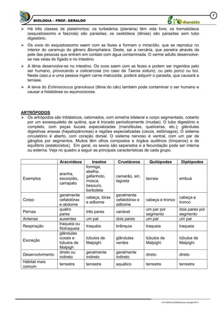 2
      BIOLOGIA – PROF. GERALDO

 Há três classes de platelmintos: os turbelários (planária) têm vida livre; os trematódeos
  (esquistossomo e fascíola) são parasitas; os cestódeos (tênias) são parasitas sem tubo
  digestório.
 Os ovos do esquistossomo saem com as fezes e formam o miracídio, que se reproduz no
  interior do caramujo do gênero Biomphalara. Deste, sai a cercária, que penetra através da
  pele das pessoas que entram em contato com água contaminada. O verme adulto desenvolve-
  se nas veias do fígado e no intestino.
 A tênia desenvolve-se no intestino. Os ovos saem com as fezes e podem ser ingeridos pelo
  ser humano, provocando a cisticercose (no caso da Taenia solium), ou pelo porco ou boi.
  Neste caso,s e uma pessoa ingerir carne malcozida, poderá adquirir o parasita, que causará a
  teníase.
 A larva do Echinococcus granulosus (tênia do cão) também pode contaminar o ser humano e
  causar a hidatidose ou equinococose.




ARTRÓPODOS
 Os artrópodos são triblásticos, celomados, com simetria bilateral e corpo segmentado, coberto
  por um exoesqueleto de quitina, que é trocado periodicamente (mudas). O tubo digestório e
  completo, com peças bucais especializadas (mandíbulas, quelíceras, etc.); glândulas
  digestivas anexas (hepatopâncreas) e regiões especializadas (cecos, estômagos). O sistema
  circulatório é aberto, com coração dorsal. O sistema nervoso é ventral, com um par de
  gânglios por segmentos. Muitos têm olhos compostos e órgãos auditivos (tímpanos) e de
  equilíbrio (estatocistos). Em geral, os sexos são separados e a fecundação pode ser interna
  ou externa. Veja no quadro a seguir as principais características de cada grupo.

                    Aracnídeos        Insetos       Crustáceos        Quilópodes                    Diplópodes
                                   formiga,
                                   abelha,
                    aranha,
                                   gafanhoto,      camarão, siri,
 Exemplos           escorpião,                                      lacraia                       embuá
                                   mosca,          lagosta
                    carrapato
                                   besouro,
                                   borboleta
                    geralmente                     geralmente
                                   cabeça, tórax                                                  cabeça e
 Corpo              cefalotórax                    cefalotórax e    cabeça e tronco
                                   e adbome                                                       tronco
                    e abdome                       adbome
                    quatro                                          um par por                    dois pares por
 Pernas                            três pares      variável
                    pares                                           segmento                      segmento
 Antenas            ausentes       um par          dois pares       um par                        um par
                    traqueia ou
 Respiração                        traquéia        brânquia         traqueia                      traqueia
                    filotraqueia
                    glândulas
                    coxais e       túbulos de      glândulas        túbulos de                    túbulos de
 Excreção
                    túbulos de     Malpighi        verdes           Malpighi                      Malpighi
                    Malpigh
                    direto ou      geralmente      geralmente
 Desenvolvimento                                                    direto                        direto
                    indireto       indireto        indireto
 Hábitat mais
                    terrestre      terrestre       aquático         terrestre                     terrestre
 comum




                                                                                LFA-GERALDO/2009/resumo zoologia-09/12
 