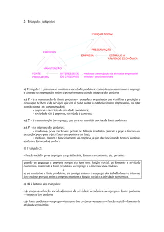 2- Triângulos justapostos
MANUTENÇÃO
EMPREGO
FONTE INTERESSE DE
PRODUTORA DE CREDORES
mediatos- perenização da atividade empresarial
imediato- pelos recebíveis
PRESERVAÇÃO
FUNÇÃO SOCIAL
EMPRESA ESTIMULO À
ATIVIDADE ECONÔMICA
a) Triângulo 1: primeiro se mantém a sociedade produtora: com o tempo mantém-se o emprego
e contrata-se empregados novos e posteriormente atende interesse dos credores
a1) 1º - é a manutenção da fonte produtora= complexo organizado que viabiliza a produção e
circulação de bens e de serviços que em si pode conter o estabelecimento empresarial, ou estar
contido neste( ex: supermercado);
- empresa= exercício da atividade econômica;
- sociedade não é empresa, sociedade é contrato;
a2) 2º - é a manutenção do emprego, que para ser mantido precisa da fonte produtora
a3) 3º - é o interesse dos credores:
- imediatos- pelos recebíveis: pedido de falência imediato- protesto e peço a falência ou
execução( peço para o juiz fazer uma penhora on line);
- mediato- manter o funcionamento da empresa já que ela funcionando bem eu continuo
sendo seu fornecedor( credor)
b) Triângulo 2:
- função social= gerar emprego, carga tributária, fomenta a economia, etc, portanto:
quando eu preservo a empresa porque ela tem uma função social, eu fomento a atividade
econômica, mantendo a fonte produtora, o emprego e o interesse dos credores,
e
se eu mantenho a fonte produtora, eu consigo manter o emprego dos trabalhadores e interesse
dos credores porque assim a empresa mantém a função social e a atividade econômica.
c) Há 2 leituras dos triângulos:
c1)- empresa→função social→fomento da atividade econômica→emprego→ fonte produtora
→interesse dos credores
c2)- fonte produtora→emprego→interesse dos credores→empresa→função social→fomento da
atividade econômica
 