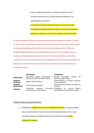 visam um objetivo específico, mas apesar de não ter um fim
econômico pode ter lucro, só não pode gerar dividendo e ser
redistribuído aos diretores.
A Fundação de Direito Público tem toda uma estrutura estatal;
A Fundação de Direito Privado tem toda uma estrutura de empresa
privada, mas segue as normas de um estatuto aprovado pelo MP.
Há intensa divergência doutrinária a respeito do regime jurídico das fundações, se público ou privado,
ou, ainda, se haveria possibilidade de escolha do regime em cada caso. A jurisprudência, porém, admite
a instituição de fundações públicas de Direito Privado (conforme definido em lei) e também de
fundações públicas de Direito Público (possibilidade aberta pelo art. 41, V, do Código Civil que, ao
enumerar as entidades de direito público interno, incluiu “as demais entidades de caráter público
criadas por lei”). Em termos materiais, essas últimas fundações não formam uma categoria própria, pois
obedecem às mesmas normas das autarquias. Por isso, são denominadas autarquias funcionais ou
fundações autárquicas.
Autarquias Fundações
Atribuições
Atividades típicas (exclusivas) ou
atípicas da Administração Pública.
Apenas atividades atípicas da
Administração Pública.
Regimes
jurídicos
Apenas Direito Público.
Direito Público ou Privado, conforme
a lei instituidora.
Dotação
patrimonial
Exclusivamente pública.
Exclusivamente pública ou pública e
privada.
Espécies
Ordinárias, especiais, territoriais,
fundacionais e corporativas.
Fundações de Direito Público
(autárquicas) e de Direito Privado.
PESSOA JURÍDICA DE DIREITO PRIVADO
1. SOCIEDADE: Unidade de pessoas com finalidade econômica. Ex. Empresa pública
(possui capital publico, mas com estrutura de empresa privada, como a Caixa
econômica federal), Sociedade economia mista (Petrobras). Existe sócio
Empresário e Simples.
 