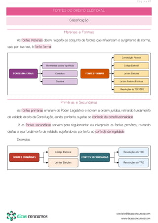 P á g i n a | 7
FONTES DO DIREITO ELEITORAL
Classificação
Materiais e Formais
As fontes materiais dizem respeito ao conjunto de fatores que influenciam o surgimento da norma,
que, por sua vez, é fonte formal.
Primárias e Secundárias
As fontes primárias emanam do Poder Legislativo e inovam a ordem jurídica, retirando fundamento
de validade direito da Constituição, sendo, portanto, sujeitas ao controle de constitucionalidade.
Já as fontes secundárias servem para regulamentar ou interpretar as fontes primárias, retirando
destas o seu fundamento de validade, sujeitando-se, portanto, ao controle de legalidade.
Exemplos:
 