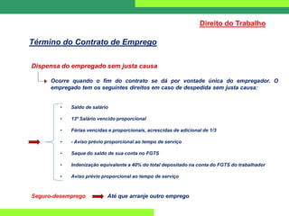 Dispensa do empregado sem justa causa
Ocorre quando o fim do contrato se dá por vontade única do empregador. O
empregado tem os seguintes direitos em caso de despedida sem justa causa:
• Saldo de salário
• 13º Salário vencido proporcional
• Férias vencidas e proporcionais, acrescidas de adicional de 1/3
• - Aviso prévio proporcional ao tempo de serviço
• Saque do saldo de sua conta no FGTS
• Indenização equivalente a 40% do total depositado na conta do FGTS do trabalhador
• Aviso prévio proporcional ao tempo de serviço
Seguro-desemprego Até que arranje outro emprego
Direito do Trabalho
Término do Contrato de Emprego
 