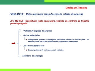Art. 482 CLT - Constituem justa causa para rescisão do contrato de trabalho
pelo empregador:
• Violação de segredo da empresa
• Ato de indisciplina
Configura-se quando o empregado descumpre ordens de caráter geral. Por
exemplo fumar em locais proibidos pelo regulamento da empresa.
• Ato de insubordinação;
Descumprimento de ordens pessoais e diretas.
• Abandono de emprego;
Direito do Trabalho
Falta grave - Motivo para justa causa da extinção relação de emprego
 