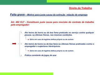 Art. 482 CLT - Constituem justa causa para rescisão do contrato de trabalho
pelo empregador:
• Ato lesivo da honra ou da boa fama praticado no serviço contra qualquer
pessoa, ou ofensas físicas, nas mesmas condições.
Salvo em caso de legítima defesa própria ou de outrem.
• Ato lesivo da honra ou da boa fama ou ofensas físicas praticadas contra o
empregador e superiores hierárquicos.
Salvo em caso de legítima defesa própria ou de outrem.
• Prática constante de jogos de azar
Direito do Trabalho
Falta grave - Motivo para justa causa da extinção relação de emprego
 