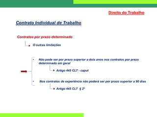 Contratos por prazo determinado
O outras limitações
• Não pode ser por prazo superior a dois anos nos contratos por prazo
determinado em geral
Artigo 445 CLT - caput
• Nos contratos de experiência não poderá ser por prazo superior a 90 dias
Artigo 445 CLT § 2º
Direito do Trabalho
Contrato Individual de Trabalho
 