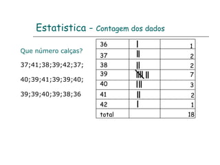 Estatistica -  Contagem dos dados 36 37 38 39 40 total 1 2 2 7 3 18 41 42 2 1 Que número calças? 37;41;38;39;42;37; 40;39;41;39;39;40; 39;39;40;39;38;36 