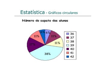 Estatística   - Gráficos circulares 