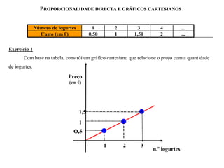 Preço (em €) n.º iogurtes 1 2 3 O,5 1 1,5 