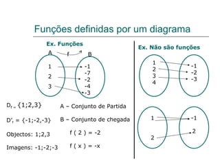 Funções definidas por um diagrama Ex. Não são funções Ex. Funções 1 2 3 4 -1 -2 -3 1 2 -1 2 1 2 3 -1 -7 -2 -4 -3 A B D f =  {1;2,3} D’ f  = {-1;-2,-3} Objectos: 1;2,3 Imagens: -1;-2;-3 A – Conjunto de Partida B – Conjunto de chegada f ( 2 ) = -2 f ( x ) = -x f 