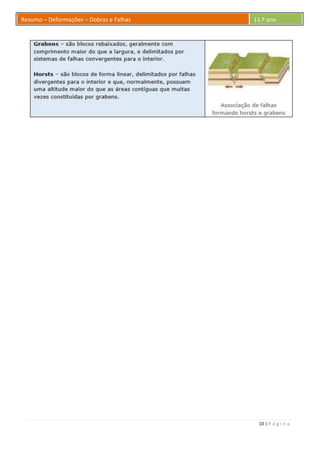 10 | P á g i n a
Resumo – Deformações – Dobras e Falhas 11.º ano
 