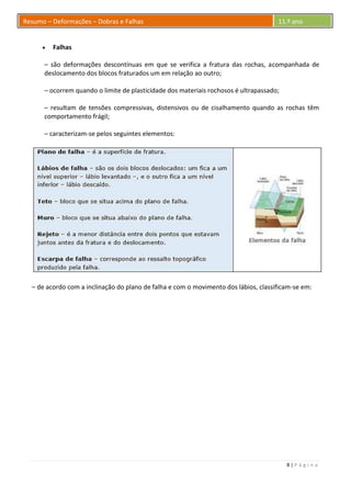 8 | P á g i n a
Resumo – Deformações – Dobras e Falhas 11.º ano
 Falhas
– são deformações descontínuas em que se verifica a fratura das rochas, acompanhada de
deslocamento dos blocos fraturados um em relação ao outro;
– ocorrem quando o limite de plasticidade dos materiais rochosos é ultrapassado;
– resultam de tensões compressivas, distensivos ou de cisalhamento quando as rochas têm
comportamento frágil;
– caracterizam-se pelos seguintes elementos:
– de acordo com a inclinação do plano de falha e com o movimento dos lábios, classificam-se em:
 