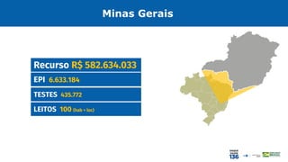 Minas Gerais
EPI 6.633.184
Recurso R$ 582.634.033
TESTES 435.772
LEITOS 100 (hab + loc)
 