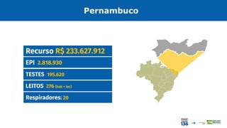 EPI 2.818.930
Recurso R$ 233.627.912
TESTES 195.620
LEITOS 276 (hab + loc)
Pernambuco
Respiradores: 20
 