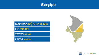 EPI 718.129
Recurso R$ 53.231.687
TESTES 67.308
LEITOS 44 hab
Sergipe
 