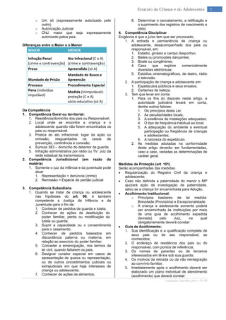 Legislação Específica para o TJ-PR
2Estatuto da Criança e do Adolescente
o Um só (expressamente autorizado pelo
outro)
o Autorização Judicial
o CNJ: maior que seja expressamente
autorizado pelos pais.
Diferenças entre o Maior e o Menor
MAIOR MENOR
Infração Penal
(crime e contravenção)
Ato Infracional (C e A)
(crime e contravenção)
Preso Apreendido (só A)
Mandado de Prisão
Mandado de Busca e
Apreensão
Processo Procedimento Especial
Pena (indivíduo
imputável)
Medida (inimputável):
proteção (C e A)
sócio-educativa (só A)
Da Competência
1. Competência Geral ou territorial:
1. Residência/domicílio dos pais ou Responsável;
2. Local onde se encontre a criança e o
adolescente quando não forem encontrados os
pais ou responsável.
3. Pratica do ato infracional: lugar da ação ou
omissão, resguardados os casos de
prevenção, continência e conexão.
4. Súmula 383 – domicílio do detentor da guarda.
5. Infração administrativa por rádio ou TV: Juiz da
sede estadual da transmissora.
2. Competência Jurisdicional (em razão da
matéria)
1. Somente o juiz da infância e da juventude pode
atuar
1. Representação = denúncia (crime)
2. Remissão = Espécie de perdão judicial
3. Competência Subsidiária
1. Quando se tratar de criança ou adolescente
nas hipóteses do art. 98, é também
competente a Justiça da Infância e da
Juventude para o fim de:
1. Conhecer de pedidos de guarda e tutela;
2. Conhecer de ações de destituição do
poder familiar, perda ou modificação da
tutela ou guarda;
3. Suprir a capacidade ou o consentimento
para o casamento;
4. Conhecer de pedidos baseados em
discordância paterna ou materna, em
relação ao exercício do poder familiar;
5. Conceder a emancipação, nos termos da
lei civil, quando faltarem os pais;
6. Designar curador especial em casos de
apresentação de queixa ou representação,
ou de outros procedimentos judiciais ou
extrajudiciais em que haja interesses de
criança ou adolescente;
7. Conhecer de ações de alimentos;
8. Determinar o cancelamento, a retificação e
o suprimento dos registros de nascimento e
óbito.
4. Competência Disciplinar
Exigência é que o juízo tem que ser provocado;
1. A entrada e permanência de criança ou
adolescente, desacompanhado dos pais ou
responsável, em:
1. Estádio, ginásio e campo desportivo;
2. Bailes ou promoções dançantes;
3. Boate ou congêneres;
4. Casa que explore comercialmente
diversões eletrônicas;
5. Estúdios cinematográficos, de teatro, rádio
e televisão.
2. A participação de criança e adolescente em:
1. Espetáculos públicos e seus ensaios;
2. Certames de beleza.
3. Tem que levar em conta:
1. Para os fins do disposto neste artigo, a
autoridade judiciária levará em conta,
dentre outros fatores:
1. Os princípios desta Lei;
2. As peculiaridades locais;
3. A existência de instalações adequadas;
4. O tipo de freqüência habitual ao local;
5. A adequação do ambiente a eventual
participação ou freqüência de crianças
e adolescentes;
6. A natureza do espetáculo.
2. As medidas adotadas na conformidade
deste artigo deverão ser fundamentadas,
caso a caso, vedadas as determinações de
caráter geral.
Medidas de Proteção (art. 101)
Serão acompanhadas das medidas:
 Regularização do Registro Civil da criança e
adolescente;
 Caso não definida a paternidade do menor o MP
ajuizará ação de investigação de paternidade,
salvo se a criança for encaminhada para Adoção.
 Acolhimento Institucional:
o Princípios basilares de tal medida:
Brevidade (Provisória) e Excepcionalidade.
o A criança e adolescente somente poderá
ser encaminhada às instituições por meio
de uma guia de acolhimento expedida
(lavrada) pelo Juiz, na qual
obrigatoriamente deverá constar:
 Guia de Acolhimento:
1. Sua identificação e a qualificação completa de
seus pais ou de seu responsável, se
conhecidos;
2. O endereço de residência dos pais ou do
responsável, com pontos de referência;
3. Os nomes de parentes ou de terceiros
interessados em tê-los sob sua guarda;
4. Os motivos da retirada ou da não reintegração
ao convívio familiar.
5. Imediatamente após o acolhimento deverá ser
elaborado um plano individual de atendimento
(acolhimento) que deverá constar:
 
