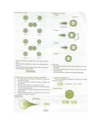 Resumo eletrostática