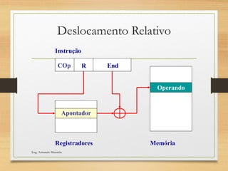 Deslocamento Relativo
Operando
End
R
Registradores Memória
Instrução
Apontador
COp
Eng. Armando Matsinhe
 