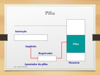 Pilha
Instrução
Implícito
Apontador da pilha
Pilha
Memória
Registrador
Eng. Armando Matsinhe
 