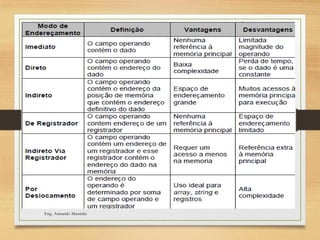 Eng. Armando Matsinhe
 