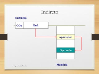 Indireto
Instrução
End
Memória
Operando
COp
Apontador
Eng. Armando Matsinhe
 