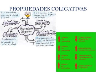 PROPRIEDADES COLIGATIVAS
 