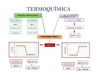 TERMOQUÍMICA
 