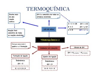 TERMOQUÍMICA
 