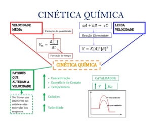 CINÉTICA QUÍMICA
 