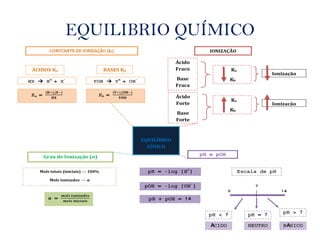 EQUILIBRIO QUÍMICO
 