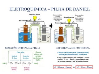 ELETROQUIMICA – PILHA DE DANIEL
NOTAÇÃO OFICIAL DA PILHA DIFERENÇA DE POTENCIAL
 