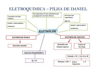 ELETROQUIMICA – PILHA DE DANIEL
 