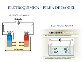 ELETROQUIMICA – PILHA DE DANIEL
ELETRÓLISE IGNEA
ELETRÓLISE AQUOSA
 