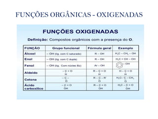 FUNÇÕES ORGÂNICAS - OXIGENADAS
 