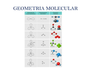 GEOMETRIA MOLECULAR
 