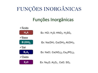 FUNÇÕES INORGÂNICAS
 