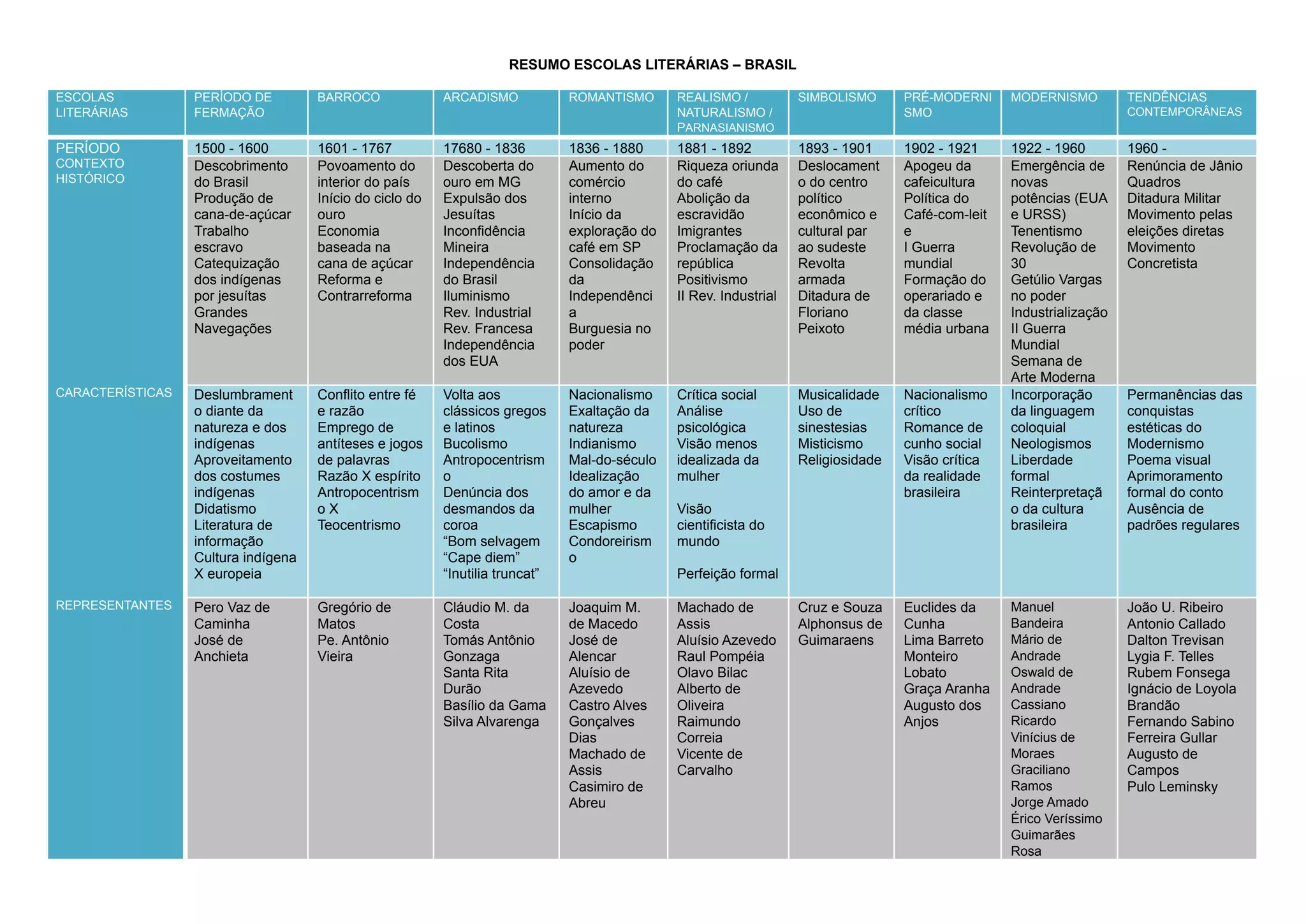 RESUMO ESCOLAS LITERÁRIAS.pdf