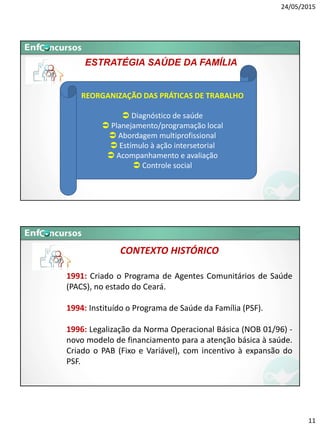24/05/2015
11
ESTRATÉGIA SAÚDE DA FAMÍLIA
REORGANIZAÇÃO DAS PRÁTICAS DE TRABALHO
 Diagnóstico de saúde
 Planejamento/programação local
 Abordagem multiprofissional
 Estímulo à ação intersetorial
 Acompanhamento e avaliação
 Controle social
1991: Criado o Programa de Agentes Comunitários de Saúde
(PACS), no estado do Ceará.
1994: Instituído o Programa de Saúde da Família (PSF).
1996: Legalização da Norma Operacional Básica (NOB 01/96) -
novo modelo de financiamento para a atenção básica à saúde.
Criado o PAB (Fixo e Variável), com incentivo à expansão do
PSF.
CONTEXTO HISTÓRICO
 