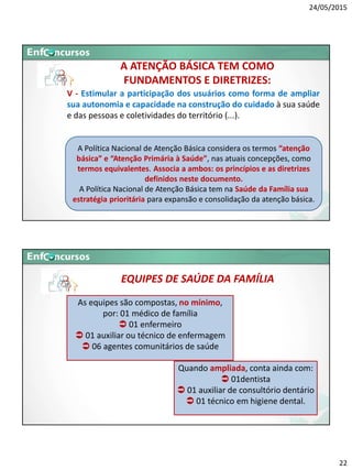 24/05/2015
22
V - Estimular a participação dos usuários como forma de ampliar
sua autonomia e capacidade na construção do cuidado à sua saúde
e das pessoas e coletividades do território (...).
A Política Nacional de Atenção Básica considera os termos “atenção
básica” e “Atenção Primária à Saúde”, nas atuais concepções, como
termos equivalentes. Associa a ambos: os princípios e as diretrizes
definidos neste documento.
A Política Nacional de Atenção Básica tem na Saúde da Família sua
estratégia prioritária para expansão e consolidação da atenção básica.
A ATENÇÃO BÁSICA TEM COMO
FUNDAMENTOS E DIRETRIZES:
As equipes são compostas, no mínimo,
por: 01 médico de família
 01 enfermeiro
 01 auxiliar ou técnico de enfermagem
 06 agentes comunitários de saúde
Quando ampliada, conta ainda com:
 01dentista
 01 auxiliar de consultório dentário
 01 técnico em higiene dental.
EQUIPES DE SAÚDE DA FAMÍLIA
 