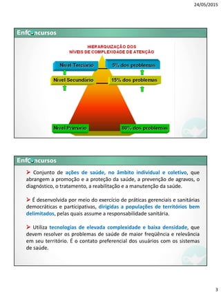 24/05/2015
3
 Conjunto de ações de saúde, no âmbito individual e coletivo, que
abrangem a promoção e a proteção da saúde, a prevenção de agravos, o
diagnóstico, o tratamento, a reabilitação e a manutenção da saúde.
 É desenvolvida por meio do exercício de práticas gerenciais e sanitárias
democráticas e participativas, dirigidas a populações de territórios bem
delimitados, pelas quais assume a responsabilidade sanitária.
 Utiliza tecnologias de elevada complexidade e baixa densidade, que
devem resolver os problemas de saúde de maior freqüência e relevância
em seu território. É o contato preferencial dos usuários com os sistemas
de saúde.
 