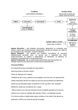 Agente Honorifico – são cidadãos convocados, designados ou nomeados para
prestar, mesmo que transitoriamente, determinados serviços ao Estado, em razão de
sua condição cívica. Exemplos: Jurados e Mesários.
Agente Delegado         são aqueles que recebem incumbência de execução
dedeterminada atividade, obra, ou serviço que o realizarão em nome
próprio.Exemplos: os notários e registradores, os interpretes, os leiloeiros, os
tradutores, concessionários e os permissionários.
Agente Credenciado são os credenciados pelo Estado para representá-lo em
situação especifica que demandam conhecimentos especializados.

Concurso Público

▪É imprescindível para nomeação de cargo efetivo;

▪Será de provas ou provas e títulos;

▪Pode ser realizado em 2 etapas;

▪Validade de até 2 anos, podendo ser prorrogado uma única vez, por igual período;

▪Serão reservados até 20% de vagas do concurso para portadores de deficiência,

desde que as atribuições sejam compatíveis (no DF são 20%). Obs. Qualquer

deficiência, desde que compatível com o cargo;

▪Não se abrirá novo concurso enquanto houver candidato aprovado em concurso

anterior com o prazo de validade não expirado. Porém, a constituição permite.

▪O concurso público é regido pelas regras contidas em seu edital. Este deverá se

publicado no DOU e em jornal de grande circulação.
 