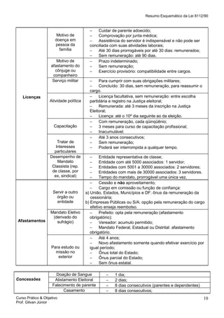 Resumo Esquemático da Lei 8112/90

Motivo de
doença em
pessoa da
família
Motivo de
afastamento do
cônjuge ou
companheiro
Serviço militar

Licenças

Atividade política

Capacitação

Tratar de
Interesses
particulares
Desempenho de
Mandato
Classista (rep.
de classe, por
ex, sindical)

Servir a outro
órgão ou
entidade

Afastamentos

Mandato Eletivo
(derivado do
sufrágio)

Para estudo ou
missão no
exterior

Concessões

−
Cuidar de parente adoecido;
−
Comprovação por junta médica;
−
Assistência do servidor é indispensável e não pode ser
conciliada com suas atividades laborais;
−
Até 30 dias prorrogáveis por até 30 dias: remunerados;
−
Sem remuneração: até 90 dias.
−
Prazo indeterminado;
−
Sem remuneração;
−
Exercício provisório: compatibilidade entre cargos.
−
Para cumprir com suas obrigações militares;
−
Concluído: 30 dias, sem remuneração, para reassumir o
cargo.
−
Licença facultativa, sem remuneração: entre escolha
partidária e registro na Justiça eleitoral;
−
Remunerada: até 3 meses da inscrição na Justiça
Eleitoral;
−
Licença: até o 10º dia seguinte ao da eleição.
−
Com remuneração, cada qüinqüênio;
−
3 meses para curso de capacitação profissional;
−
Inacumulável.
−
Até 3 anos consecutivos;
−
Sem remuneração;
−
Poderá ser interrompida a qualquer tempo.
−
Entidade representativa de classe;
−
Entidade com até 5000 associados: 1 servidor;
−
Entidades com 5001 a 30000 associados: 2 servidores;
−
Entidades com mais de 30000 associados: 3 servidores.
−
Tempo do mandato, prorrogável uma única vez.
−
Cessão e não aproveitamento;
−
Cargo em comissão ou função de confiança:
a) União, Estados, Municípios e DF: ônus da remuneração da
cessionária;
b) Empresas Públicas ou S/A: opção pela remuneração do cargo
efetivo enseja reembolso.
−
Prefeito: opta pela remuneração (afastamento
obrigatório);
−
Vereador: acumulo permitido;
−
Mandato Federal, Estadual ou Distrital: afastamento
obrigatório.
−
Até 4 anos;
−
Novo afastamento somente quando efetivar exercício por
igual período;
−
Ônus total do Estado;
−
Ônus parcial do Estado;
−
Sem ônus estatal.

Doação de Sangue
Alistamento Eleitoral
Falecimento de parente
Casamento

Curso Prático & Objetivo
Prof. Gilvan Júnior

−
−
−
−

1 dia;
2 dias;
8 dias consecutivos (parentes e dependentes)
8 dias consecutivos;

10

 